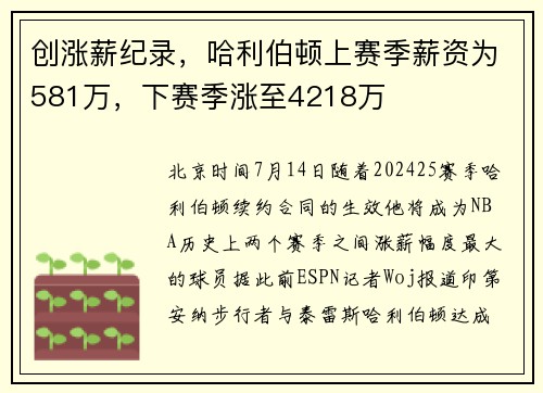 创涨薪纪录,哈利伯顿上赛季薪资为581万,下赛季涨至4218万